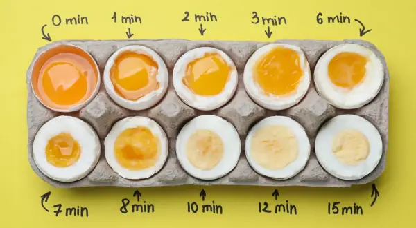 Reihe von Eiern in einem Karton, die verschiedene Kochzeiten zeigen, von flüssigem Eigelb bis zum hartgekochten Ei. Perfekte Eier kochen leicht gemacht!